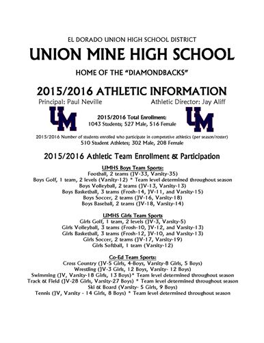 Athletic Census 2015-16
